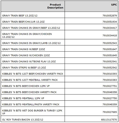 Smucker's Pet food recall 2018